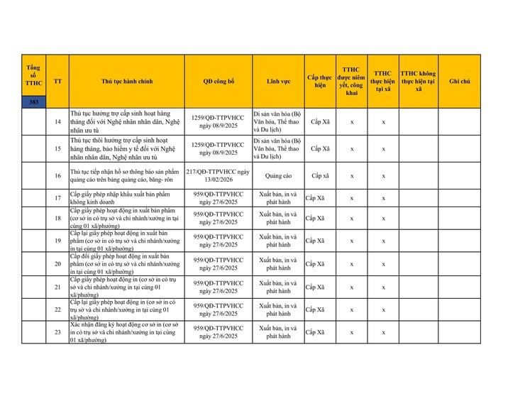 Công khai danh mục thủ tục hành chính đang thực hiện tại UBND xã Sơn Đồng- Ảnh 29.
