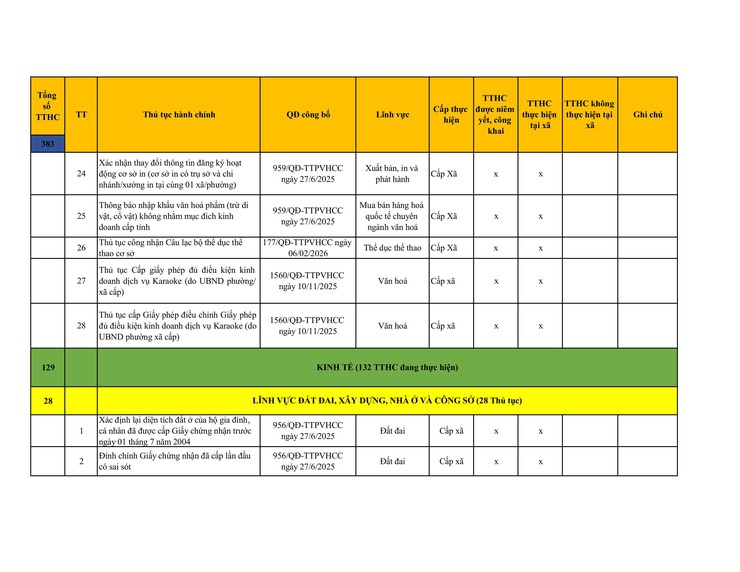 Công khai danh mục thủ tục hành chính đang thực hiện tại UBND xã Sơn Đồng- Ảnh 30.
