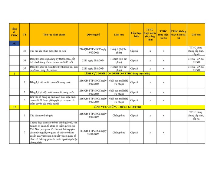Công khai danh mục thủ tục hành chính đang thực hiện tại UBND xã Sơn Đồng- Ảnh 5.