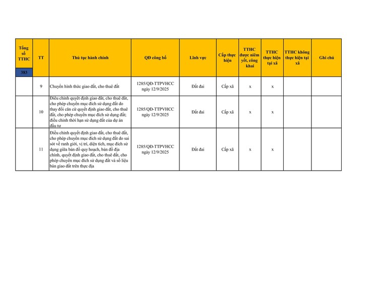 Công khai danh mục thủ tục hành chính đang thực hiện tại UBND xã Sơn Đồng- Ảnh 32.