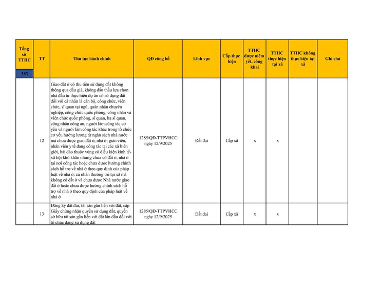 Công khai danh mục thủ tục hành chính đang thực hiện tại UBND xã Sơn Đồng- Ảnh 33.