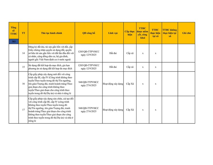 Công khai danh mục thủ tục hành chính đang thực hiện tại UBND xã Sơn Đồng- Ảnh 34.