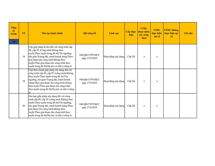 Công khai danh mục thủ tục hành chính đang thực hiện tại UBND xã Sơn Đồng- Ảnh 35.