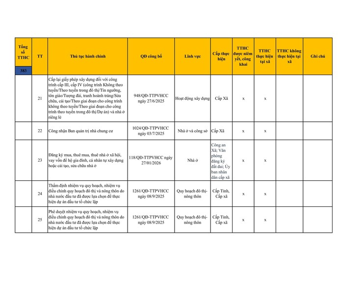 Công khai danh mục thủ tục hành chính đang thực hiện tại UBND xã Sơn Đồng- Ảnh 36.