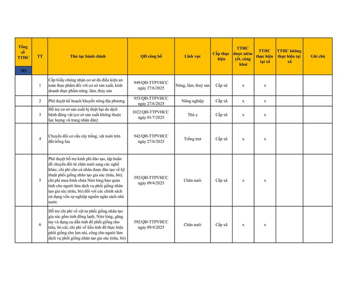 Công khai danh mục thủ tục hành chính đang thực hiện tại UBND xã Sơn Đồng- Ảnh 39.
