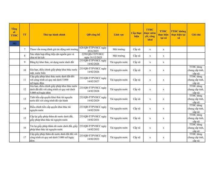 Công khai danh mục thủ tục hành chính đang thực hiện tại UBND xã Sơn Đồng- Ảnh 40.