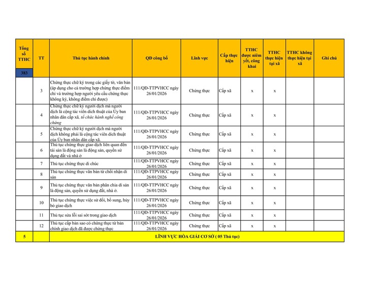 Công khai danh mục thủ tục hành chính đang thực hiện tại UBND xã Sơn Đồng- Ảnh 6.