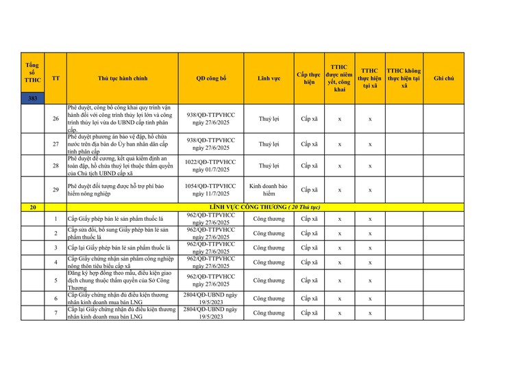 Công khai danh mục thủ tục hành chính đang thực hiện tại UBND xã Sơn Đồng- Ảnh 42.