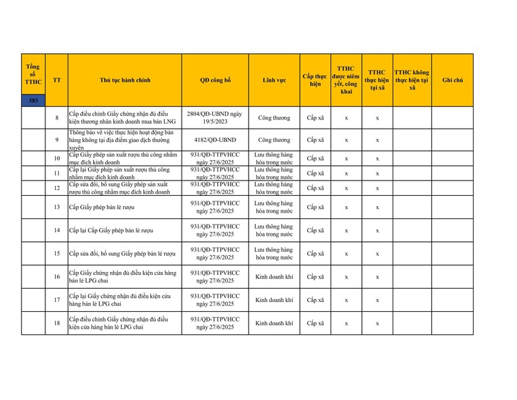 Công khai danh mục thủ tục hành chính đang thực hiện tại UBND xã Sơn Đồng- Ảnh 43.