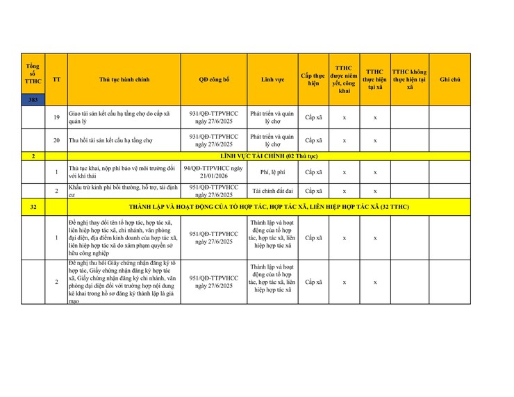 Công khai danh mục thủ tục hành chính đang thực hiện tại UBND xã Sơn Đồng- Ảnh 44.