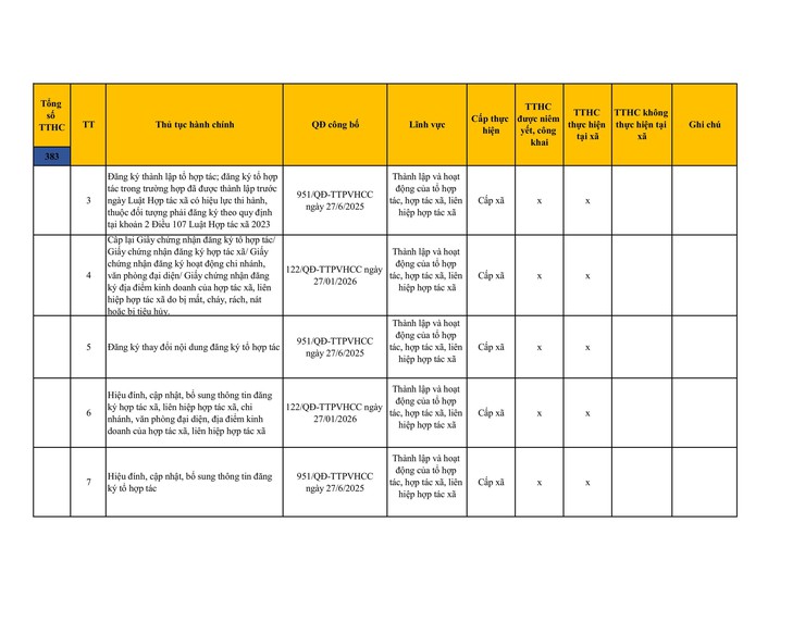 Công khai danh mục thủ tục hành chính đang thực hiện tại UBND xã Sơn Đồng- Ảnh 45.