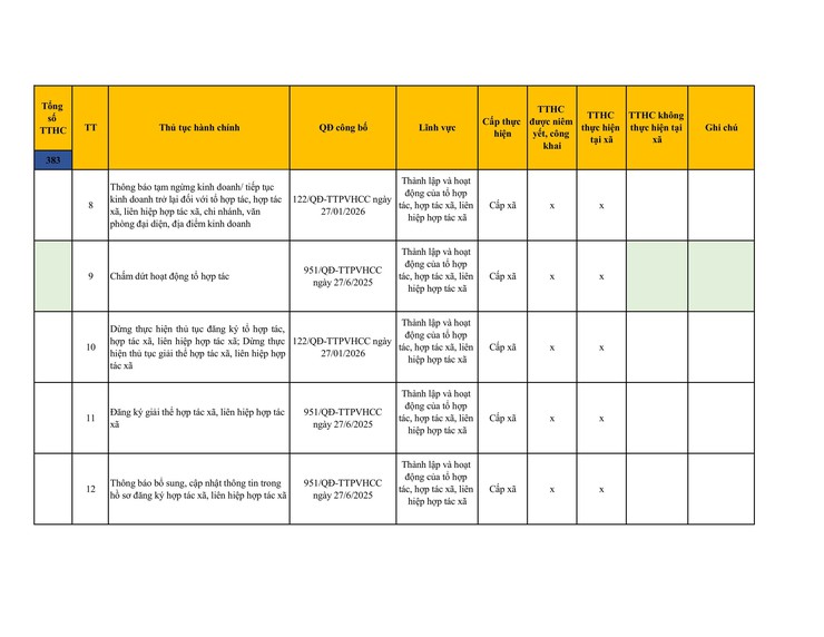 Công khai danh mục thủ tục hành chính đang thực hiện tại UBND xã Sơn Đồng- Ảnh 46.