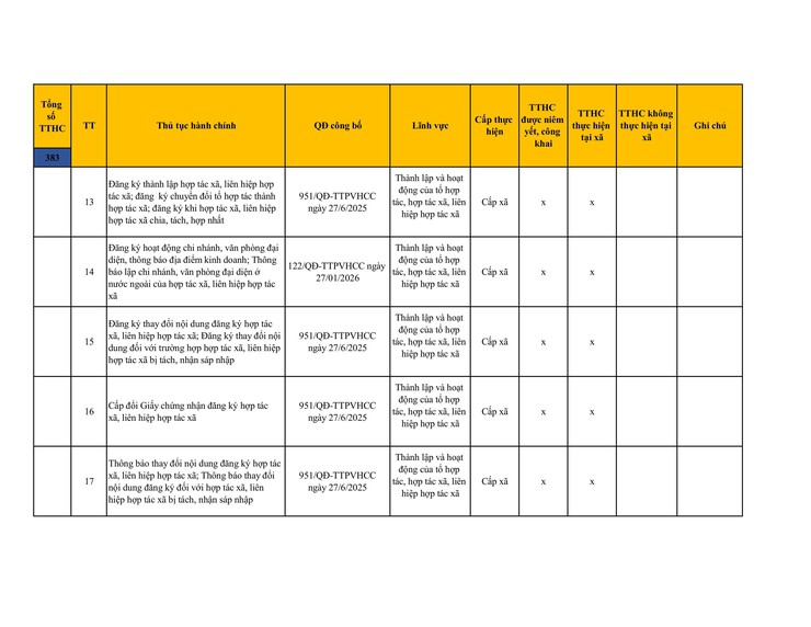 Công khai danh mục thủ tục hành chính đang thực hiện tại UBND xã Sơn Đồng- Ảnh 47.