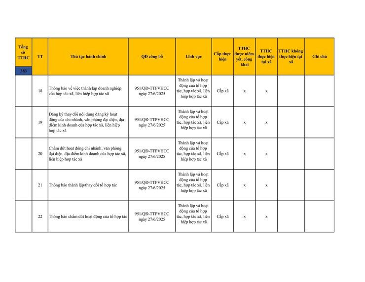 Công khai danh mục thủ tục hành chính đang thực hiện tại UBND xã Sơn Đồng- Ảnh 48.