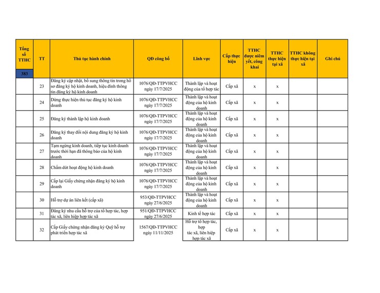 Công khai danh mục thủ tục hành chính đang thực hiện tại UBND xã Sơn Đồng- Ảnh 49.