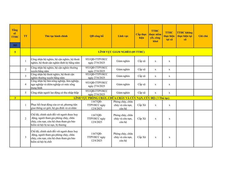 Công khai danh mục thủ tục hành chính đang thực hiện tại UBND xã Sơn Đồng- Ảnh 50.