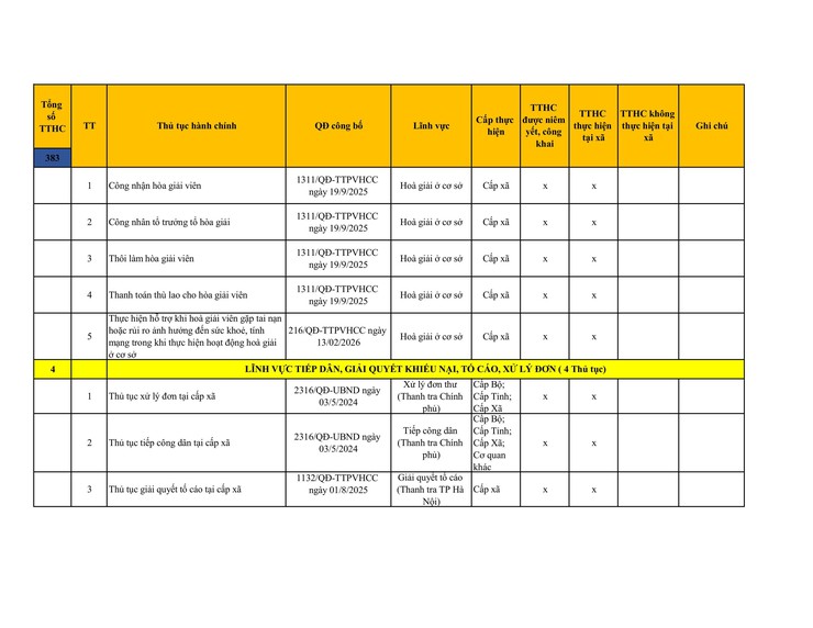 Công khai danh mục thủ tục hành chính đang thực hiện tại UBND xã Sơn Đồng- Ảnh 7.