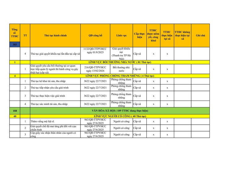 Công khai danh mục thủ tục hành chính đang thực hiện tại UBND xã Sơn Đồng- Ảnh 8.