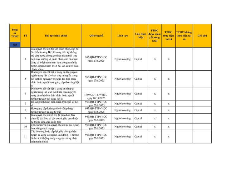 Công khai danh mục thủ tục hành chính đang thực hiện tại UBND xã Sơn Đồng- Ảnh 9.