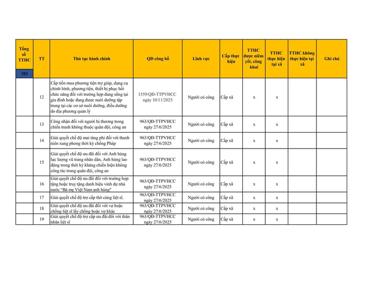 Công khai danh mục thủ tục hành chính đang thực hiện tại UBND xã Sơn Đồng- Ảnh 10.