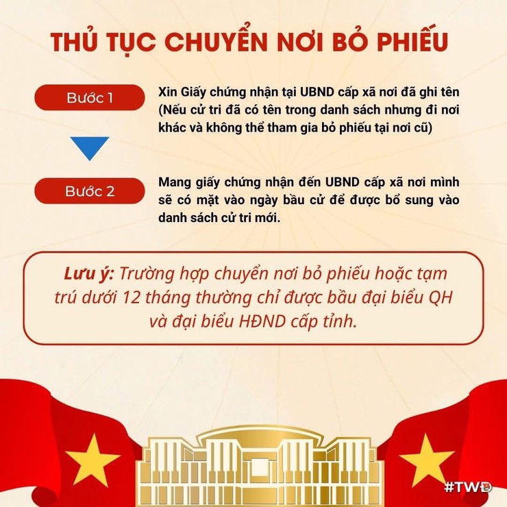 BẦU CỬ VÀ NHỮNG ĐIỀU CỬ TRI TRẺ CẦN BIẾT- Ảnh 4.
