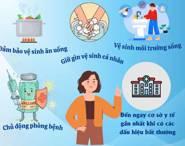 Phòng, chống dịch bệnh phục vụ Bầu cử đại biểu Quốc hội khóa XVI và đại biểu Hội đồng nhân dân các cấp nhiệm kỳ 2026 – 2031- Ảnh 1.