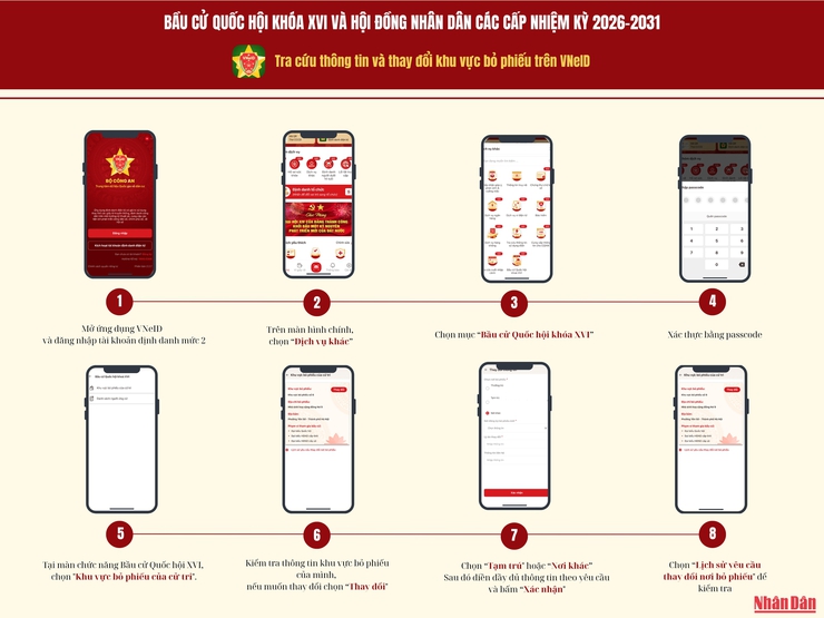 Cách tra cứu thông tin và thay đổi khu vực bỏ phiếu trên VNeID- Ảnh 1.