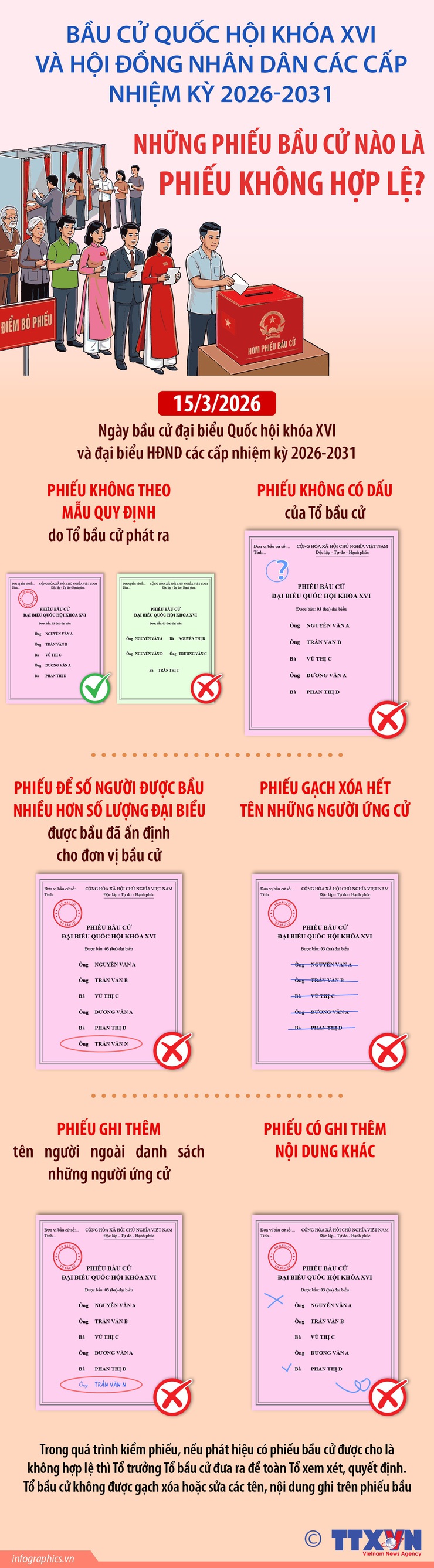 Bầu cử Quốc hội và HĐND: Những phiếu bầu cử nào là phiếu không hợp lệ?- Ảnh 1.
