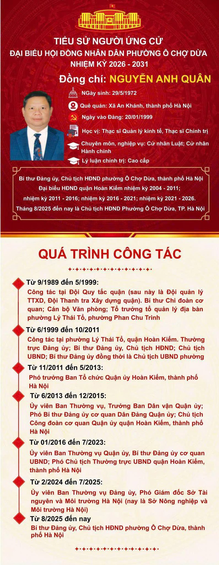 Chương trình hành động và tiểu sử tóm tắt của đồng chí Nguyễn Anh Quân- ứng cử đại biểu HĐND Phường Ô Chợ Dừa, nhiệm kỳ 2026- 2031- Ảnh 2.