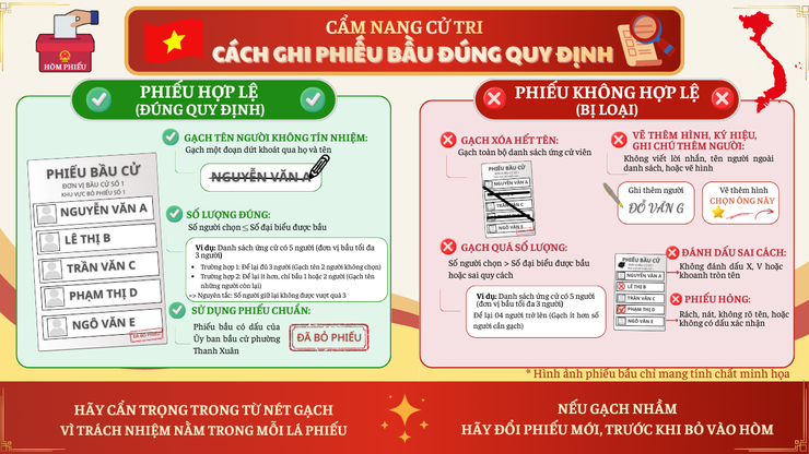 Cẩn trọng trong từng nét gạch: Trách nhiệm nằm trong mỗi lá phiếu- Ảnh 1.