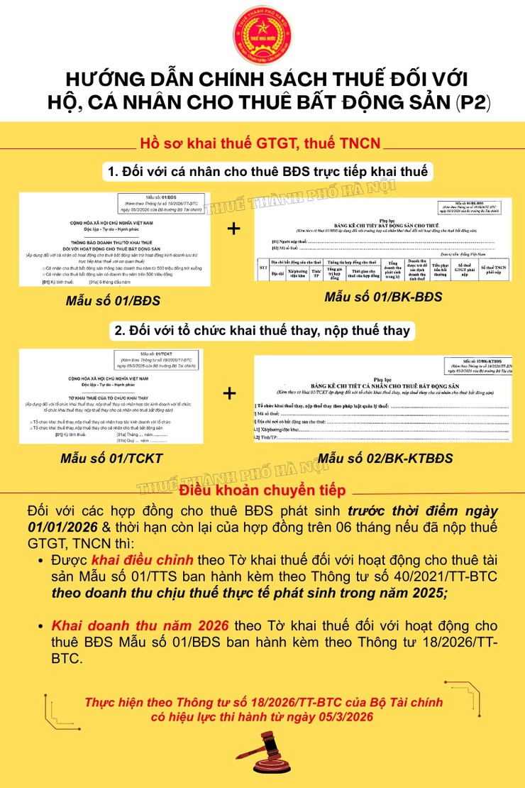 Hướng dẫn kê khai thuế đối với hộ kinh doanh cá nhân kinh doanh - Ảnh 2.