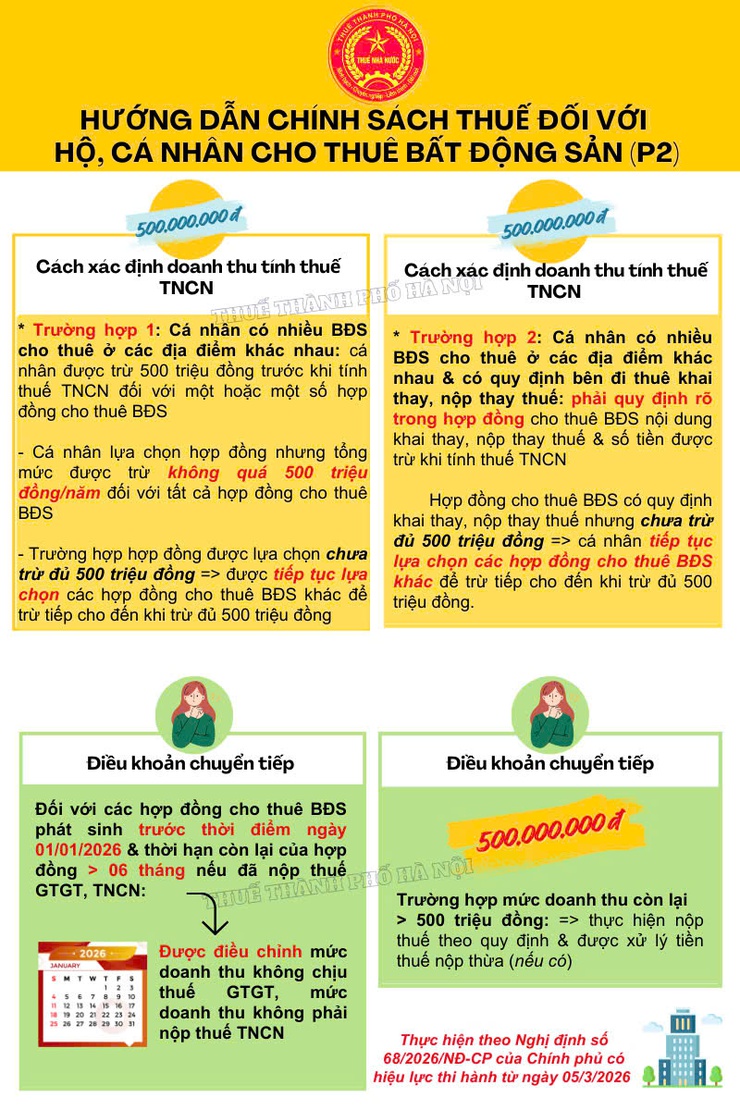 Thông báo thực hiện khai thuế, nộp thuế theo Nghị định số 68/2026/NĐ-CP ngày 05/3/2026 của Chính phủ- Ảnh 5.