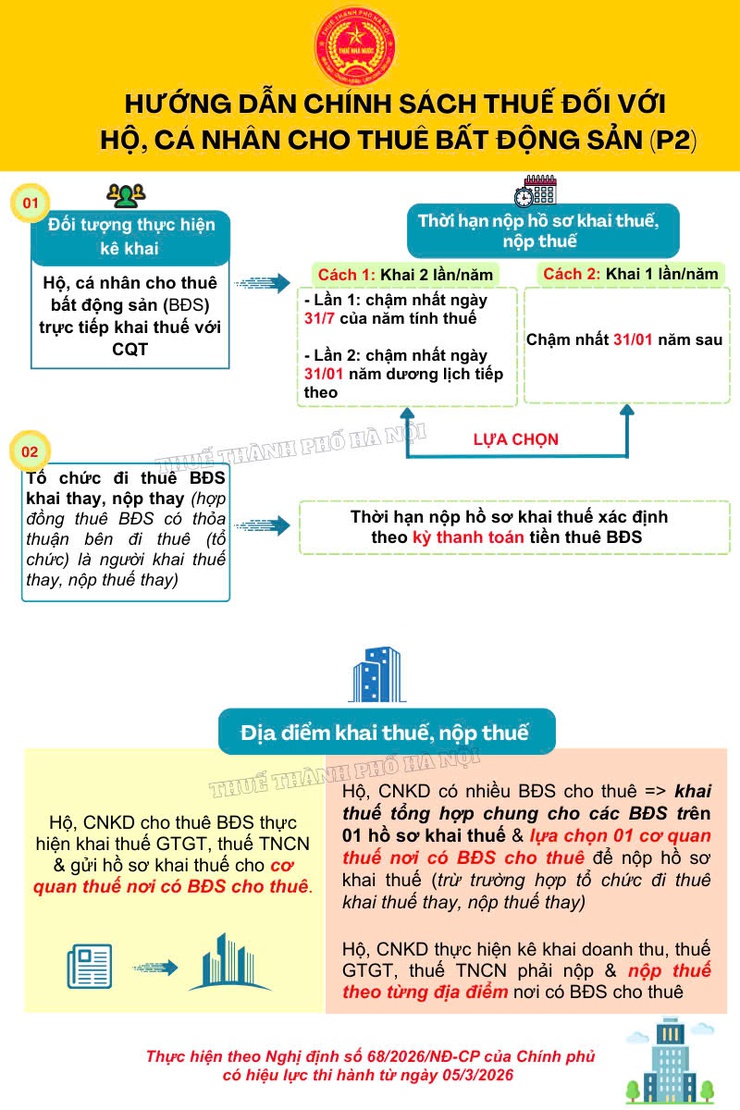 Thông báo thực hiện khai thuế, nộp thuế theo Nghị định số 68/2026/NĐ-CP ngày 05/3/2026 của Chính phủ- Ảnh 6.