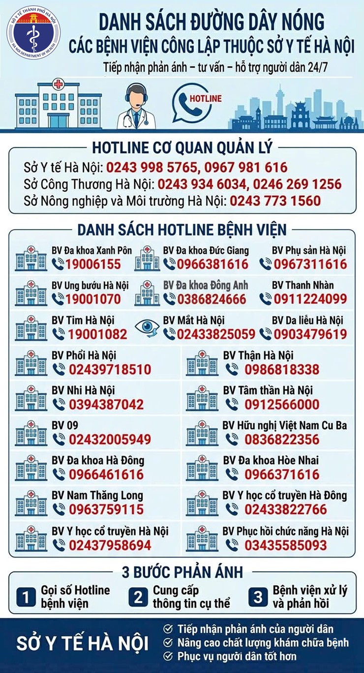 Danh sách số điện thoại đường dây nóng các bệnh viện công lập thuộc Sở Y tế Hà Nội- Ảnh 1.