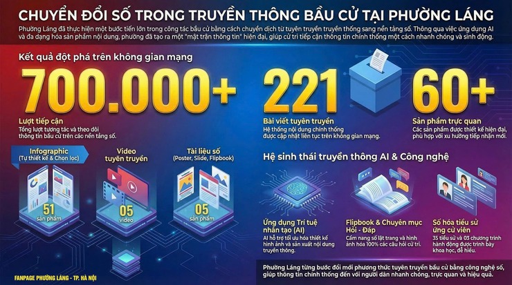 ĐỘT PHÁ CÔNG NGHỆ TRONG TUYÊN TRUYỀN BẦU CỬ TẠI PHƯỜNG LÁNG- Ảnh 1.