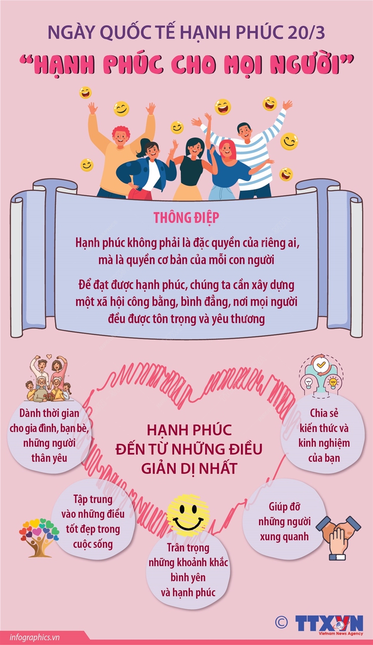 HƯỞNG ỨNG NGÀY QUỐC TẾ HẠNH PHÚC 20/3/2026- Ảnh 1.