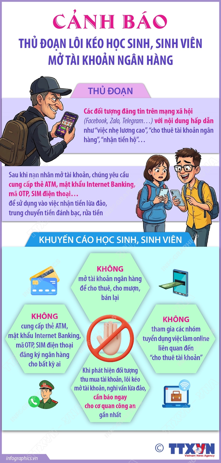 Cảnh báo thủ đoạn lôi kéo học sinh, sinh viên mở tài khoản ngân hàng- Ảnh 1.