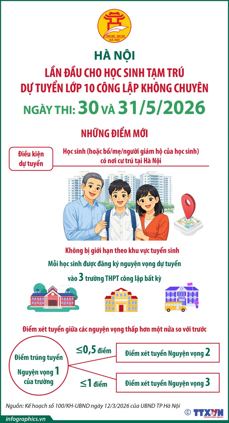Hà Nội lần đầu cho học sinh tạm trú dự tuyển lớp 10 công lập không chuyên Hà Nội- Ảnh 1.