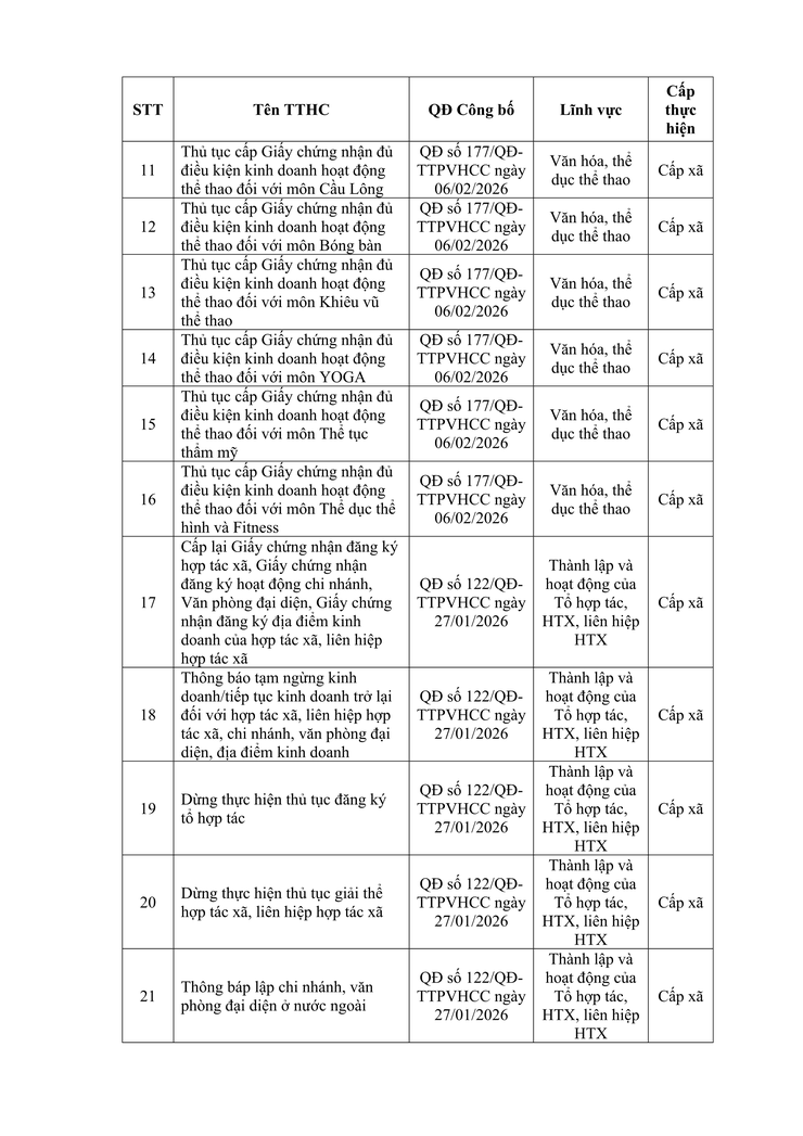 Thông báo về việc công khai danh mục thủ tục hành chính bãi bỏ- Ảnh 4.