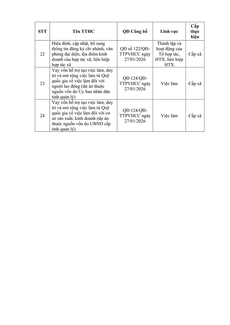 Thông báo về việc công khai danh mục thủ tục hành chính bãi bỏ- Ảnh 5.
