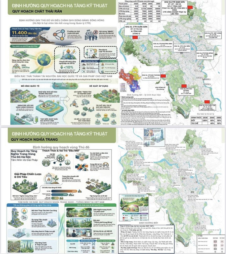 Hà Nội lấy ý kiến các sở, ngành và 126 xã, phường đối với Quy hoạch Tổng thể Thủ đô tầm nhìn 100 năm- Ảnh 5.