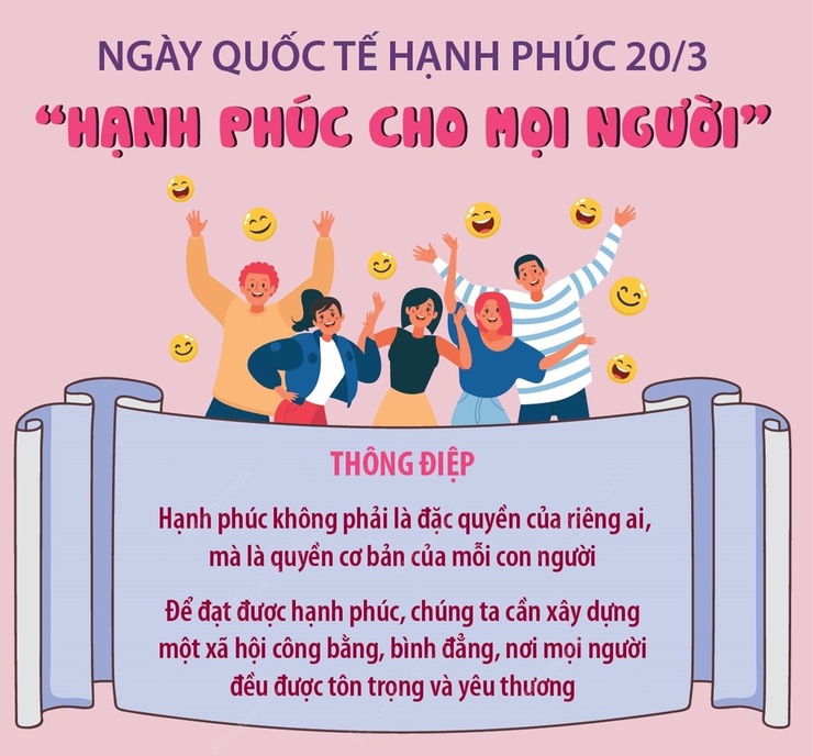 Hưởng ứng Ngày Quốc tế Hạnh phúc (20/3): Chung tay xây dựng gia đình hạnh phúc, văn minh- Ảnh 2.