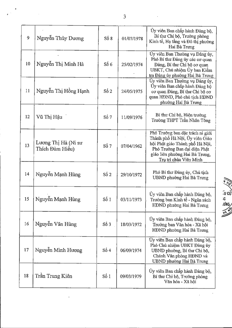 Phường Hai Bà Trưng: Tổ chức thành công Hội nghị công bố kết quả bầu cử và danh sách 26 đại biểu trúng cử Hội đồng nhân dân phường khóa II, nhiệm kỳ 2026 - 2031.- Ảnh 10.