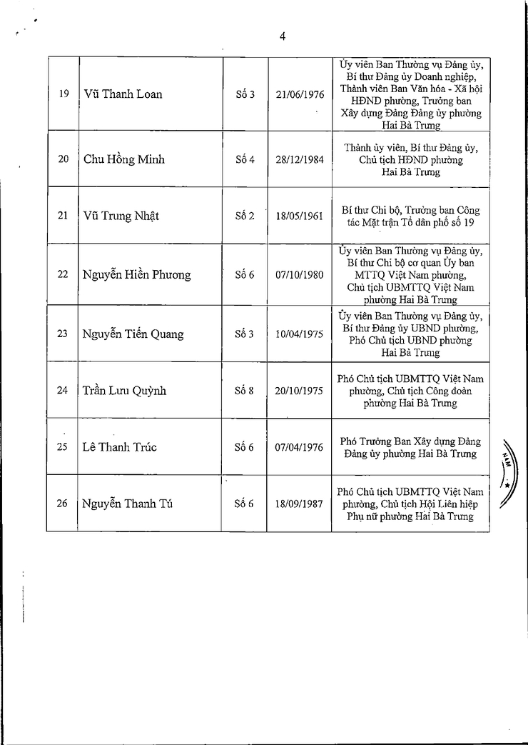 Phường Hai Bà Trưng: Tổ chức thành công Hội nghị công bố kết quả bầu cử và danh sách 26 đại biểu trúng cử Hội đồng nhân dân phường khóa II, nhiệm kỳ 2026 - 2031.- Ảnh 11.