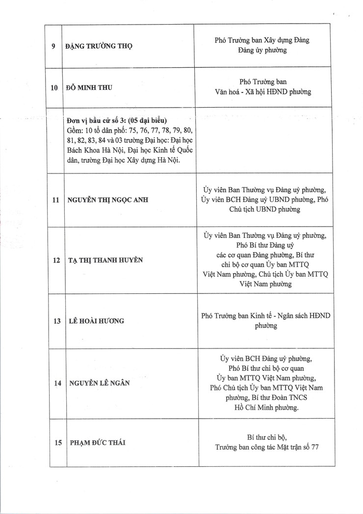 Quyết định số 09/QĐ-UBBC ngày 18/03/2026 của Ủy ban Bầu cử phường Bạch Mai về việc công bố danh sách những người trúng cử đại biểu Hội đồng nhân dân phường Bạch Mai khóa II, nhiệm kỳ 2026-2031- Ảnh 3.