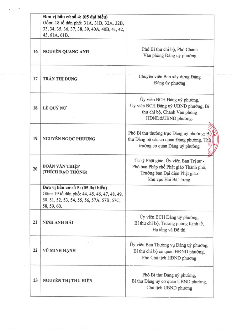 Quyết định số 09/QĐ-UBBC ngày 18/03/2026 của Ủy ban Bầu cử phường Bạch Mai về việc công bố danh sách những người trúng cử đại biểu Hội đồng nhân dân phường Bạch Mai khóa II, nhiệm kỳ 2026-2031- Ảnh 4.
