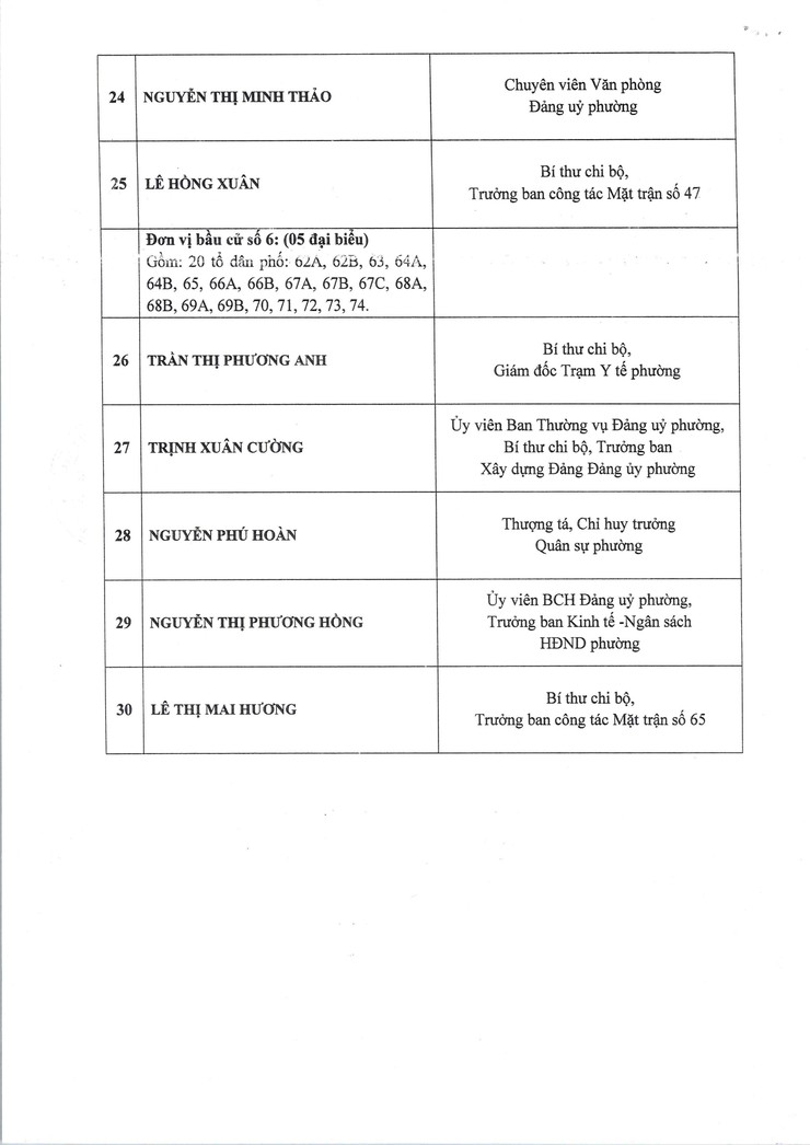 Quyết định số 09/QĐ-UBBC ngày 18/03/2026 của Ủy ban Bầu cử phường Bạch Mai về việc công bố danh sách những người trúng cử đại biểu Hội đồng nhân dân phường Bạch Mai khóa II, nhiệm kỳ 2026-2031- Ảnh 5.