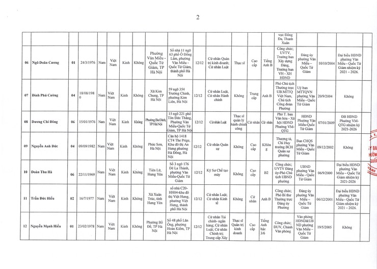 CÔNG BỐ KẾT QUẢ BẦU CỬ ĐẠI BIỂU HỘI ĐỒNG NHÂN DÂN PHƯỜNG VĂN MIẾU - QUỐC TỬ GIÁM KHÓA II, NHIỆM KỲ 2026 – 2031- Ảnh 7.