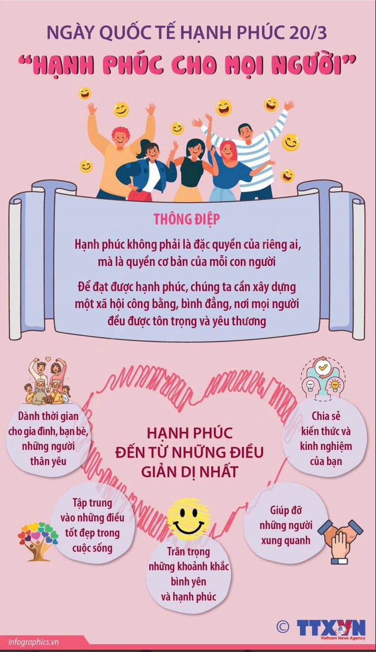 Bình Minh hưởng ứng Ngày Quốc tế Hạnh phúc 20/3- Ảnh 1.