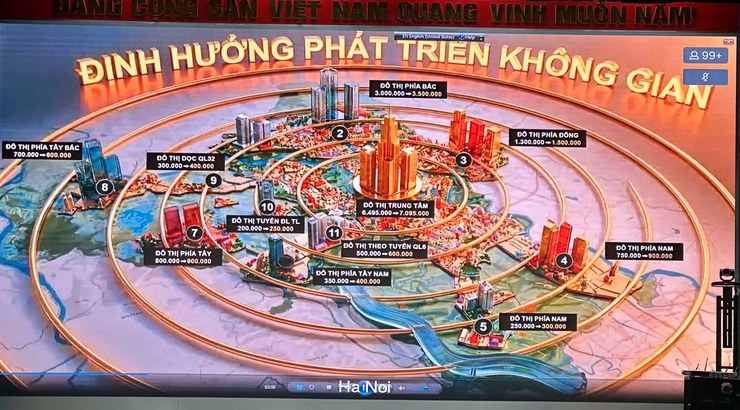 Hà Nội lấy ý kiến các sở, ngành và 126 xã, phường đối với Quy hoạch Tổng thể Thủ đô tầm nhìn 100 năm- Ảnh 3.